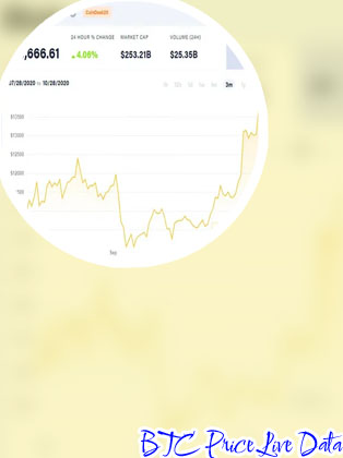 Bitcoin price current