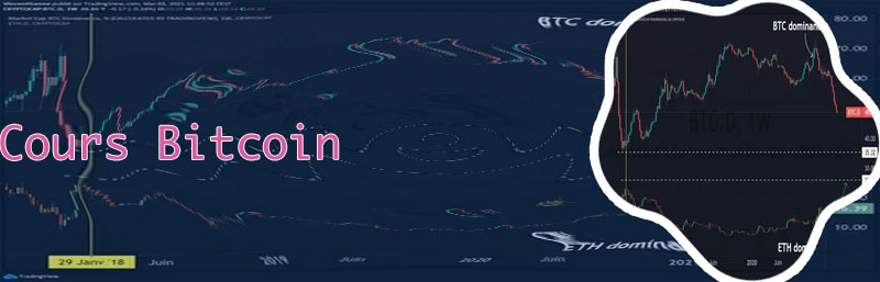 Btc cours