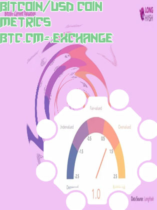 Btc current value