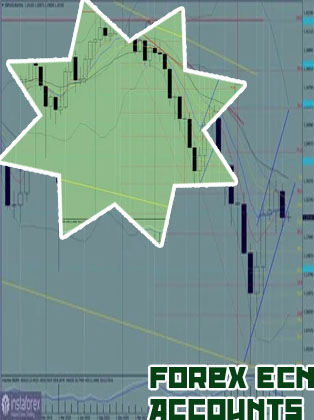 Btcusd forex