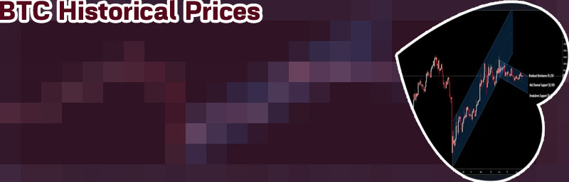 Current price btc