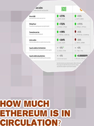 How much is ethereum worth in usd