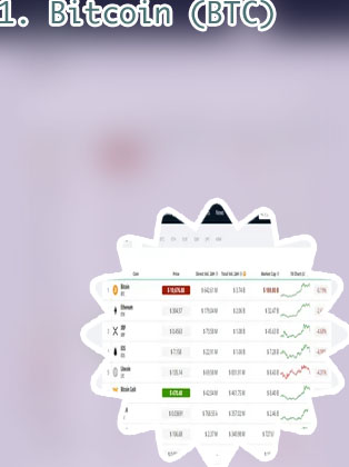List of layer 1 crypto coins