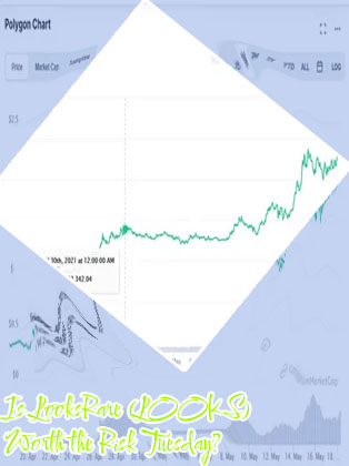Looks price crypto