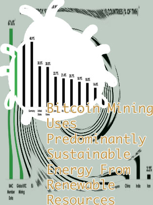Vast energy use bitcoin criticized