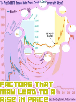 What affects bitcoin price