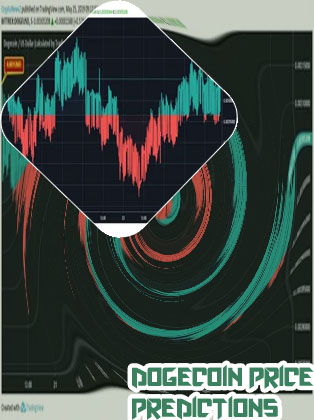 What is the price of dogecoin today